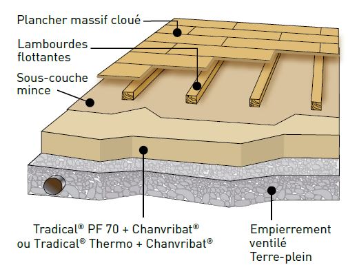 plancher massif cloué sur chape chaux chanvre