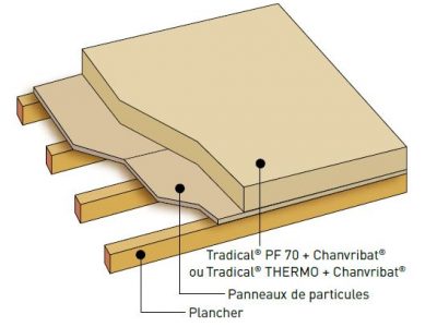 béton de chanvre en combles perdus