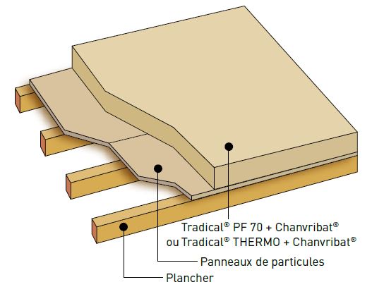 béton de chanvre en combles perdus