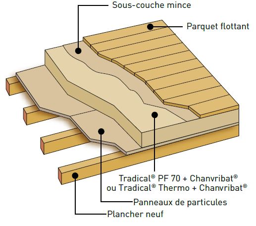 parquet flottant sur chape chaux chanvre