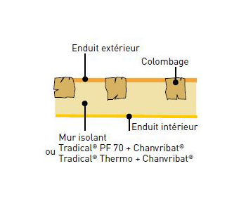 chanvre et chaux pour un mur pan de bois