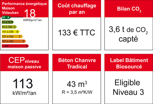 Maison passive en béton de chanvre