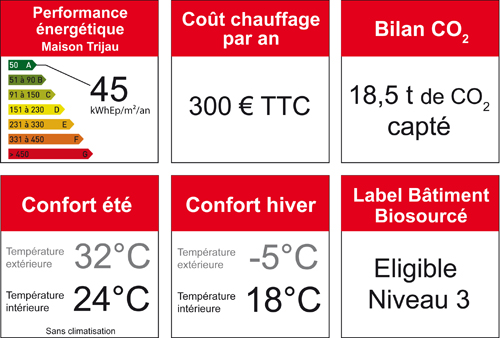 performance thermique chaux + chanvre