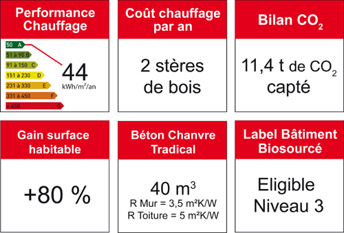 une surélévation chanvre + chaux