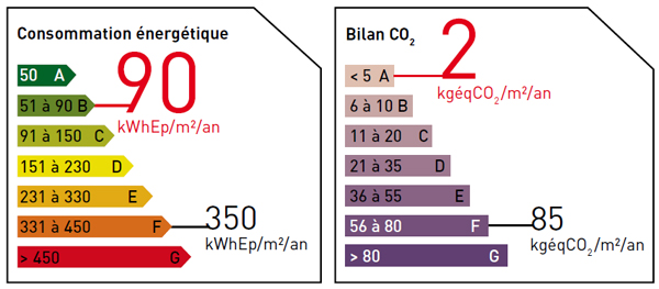 performance énergétique béton de chanvre / Obermodern (67)