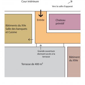 Principe de circulation dans le Palais des Eveques