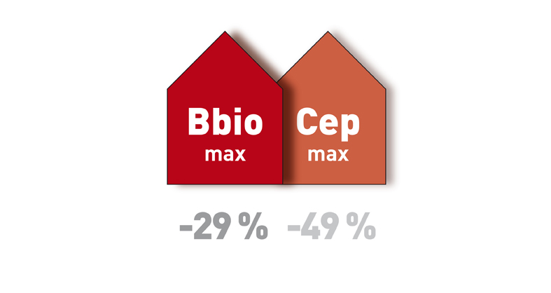 bbio et cep max Tradical
