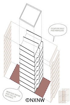 Principe de mise en place des parois bois préfabriquées pour recevoir le Béton de Chanvre Tradical