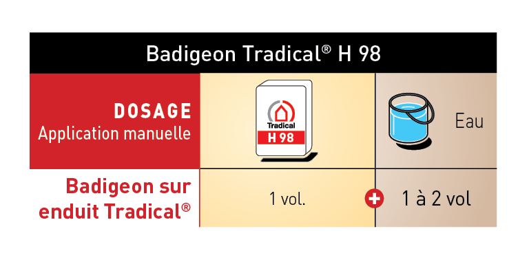 préparer son badigeon de chaux