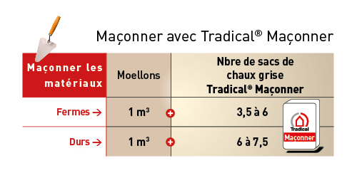 Dosage chaux grise Tradical® Maçonner